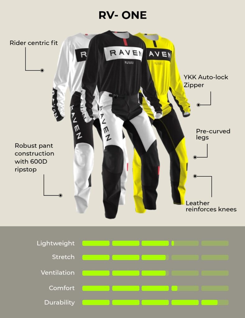 Raven lanceert drie nieuwe kits - Motocrossplanet